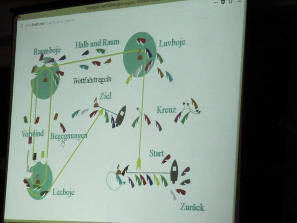 Segeln nach Regeln 2018